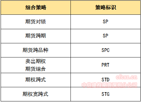 对锁、跨期、跨品种、卖出期权期货组合、期权跨式、期权宽跨式组合